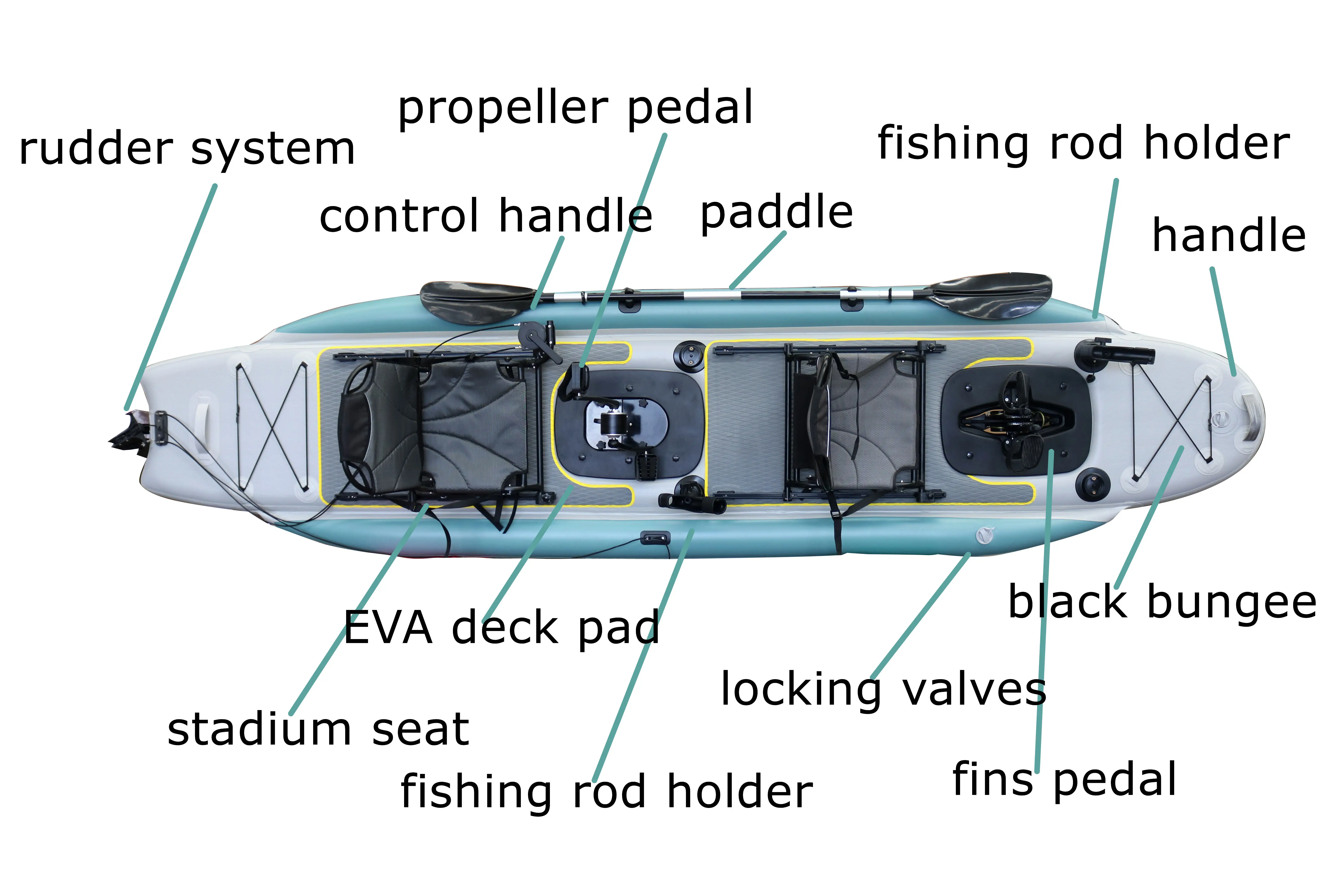14 Fuß aufblasbares Angel-Kanu – Fishing Boat Seat Bewertung und Preis